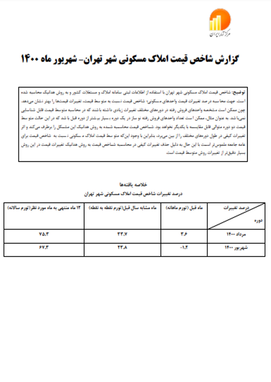 گزارش شاخص قیمت املاک مسکونی شهر تهران-شهریور 1400